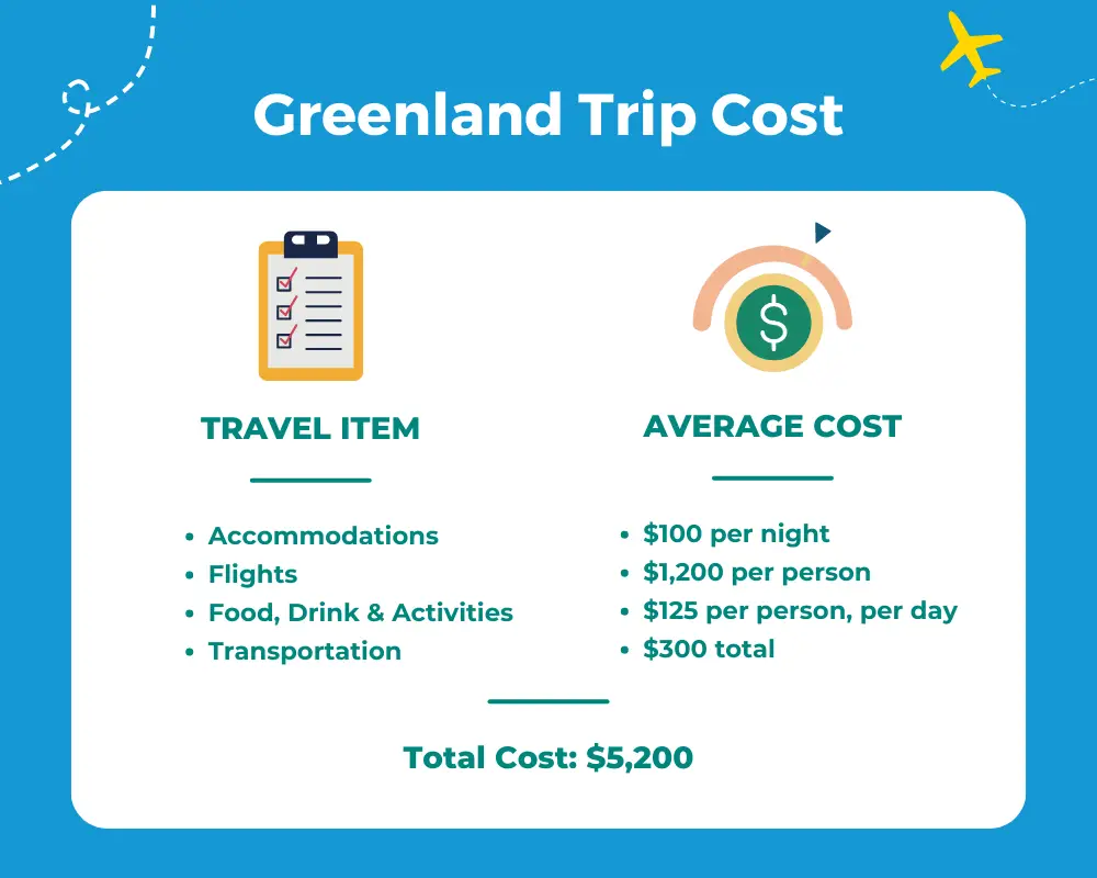 Average Greenland Trip Cost Table